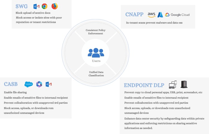 IPS Data Loss Prevention DLP 2
