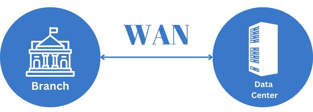 IPS traditional WAN