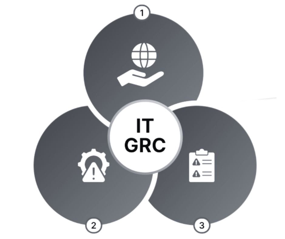 IPS GRC compliance